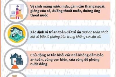 Liên đội Trường Tiểu học Tịnh Phong gửi các kĩ năng phòng chống bão lũ đến cho học sinh và quý phụ huynh