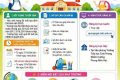 THÔNG BÁO TUYỂN SINH LỚP 1. NĂM HỌC: 2026-2027