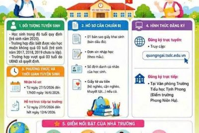 THÔNG BÁO TUYỂN SINH LỚP 1. NĂM HỌC: 2026-2027